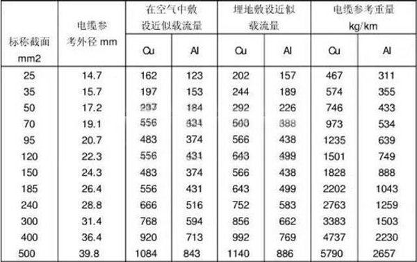 西玛电机应使用多少电线取决于电机电流的大小