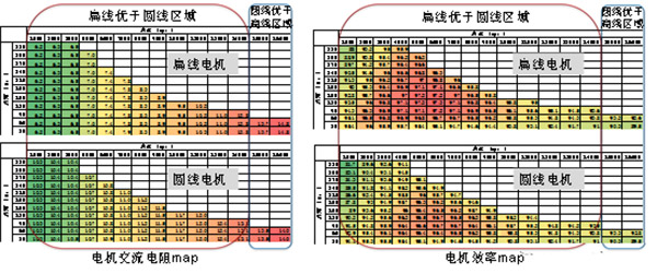 扁线泰富西玛电机的特点、优点及技术性能提高