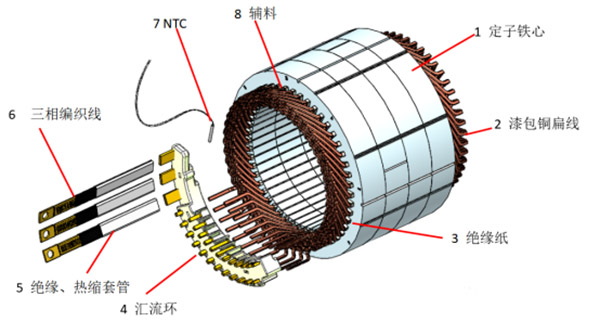 扁线泰富西玛电机的特点、优点及技术性能提高