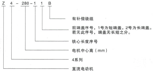 西安泰富西玛Z4系列直流电机型号说明 西安泰富西玛Z4系列直流电机型号说明