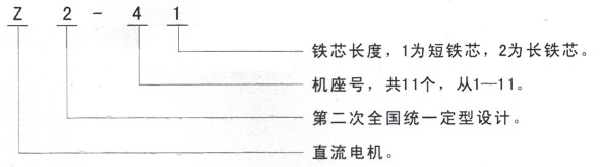西安泰富西玛Z2系列直流电机型号说明 西安泰富西玛Z2系列直流电机型号说明