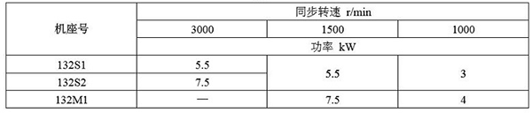 西安泰富西玛YBE3系列超高效防爆电机参数说明