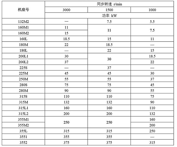 西安泰富西玛YBE3系列超高效防爆电机参数说明 西安泰富西玛YBE3系列超高效防爆电机参数说明